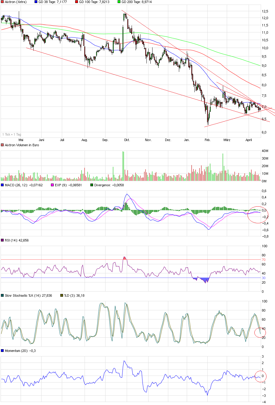 Aixtron- und die Banken stufen fröhlich auf kaufen 819020
