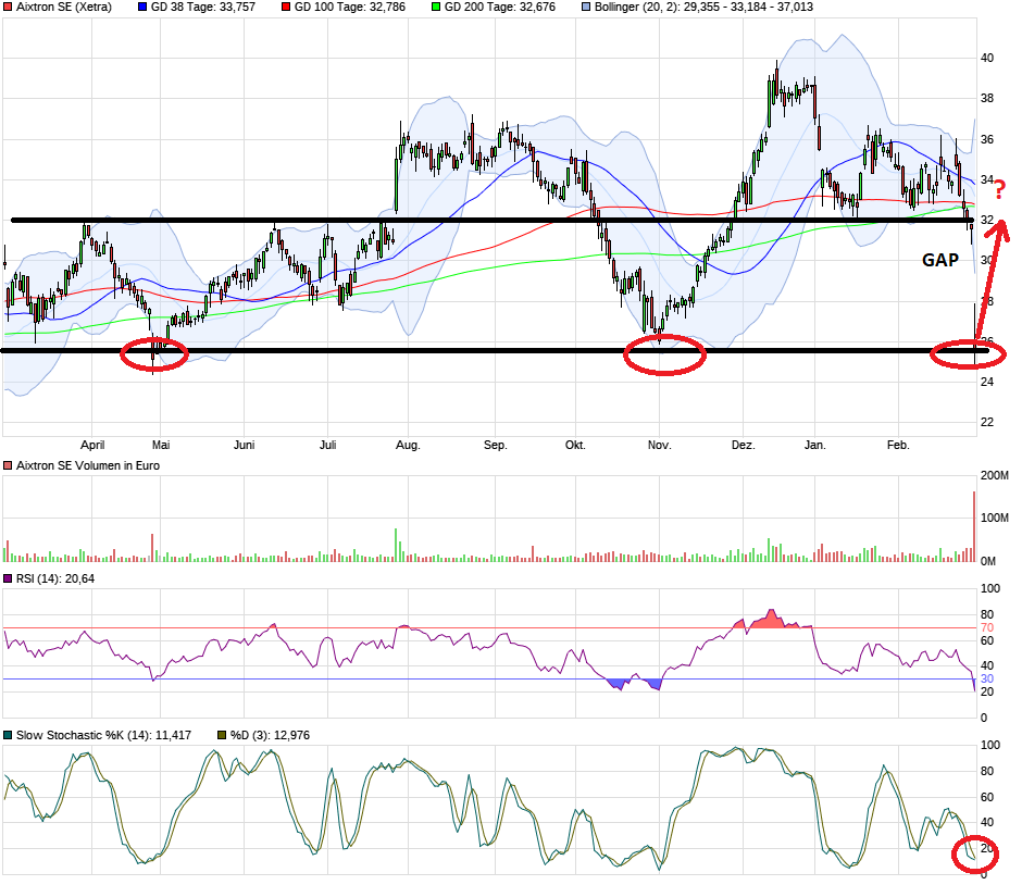 Aixtron- und die Banken stufen fröhlich auf kaufen 1417157