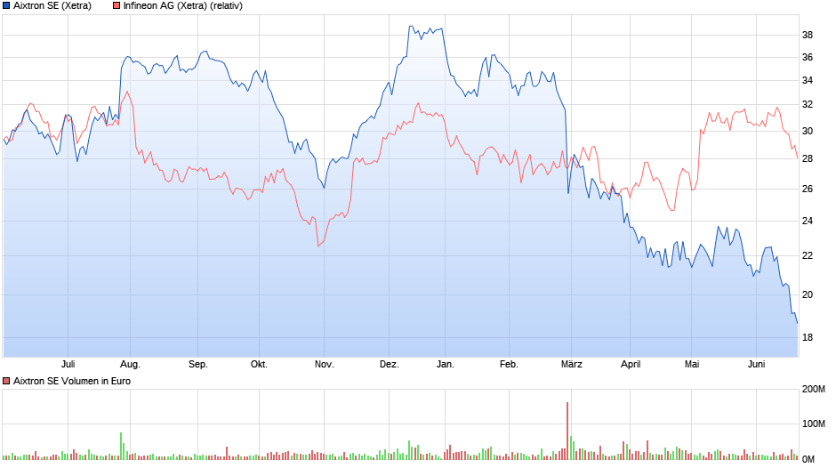 Aixtron- und die Banken stufen fröhlich auf kaufen 1435637