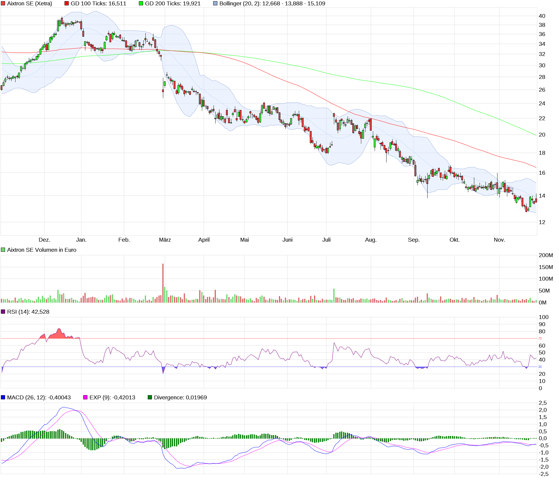 Aixtron- und die Banken stufen fröhlich auf kaufen 1460246