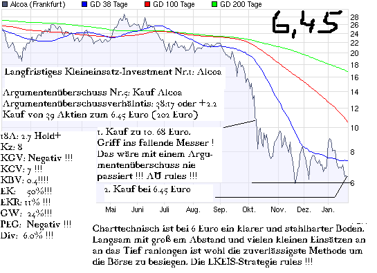 Aktien-Tagebuch 212461