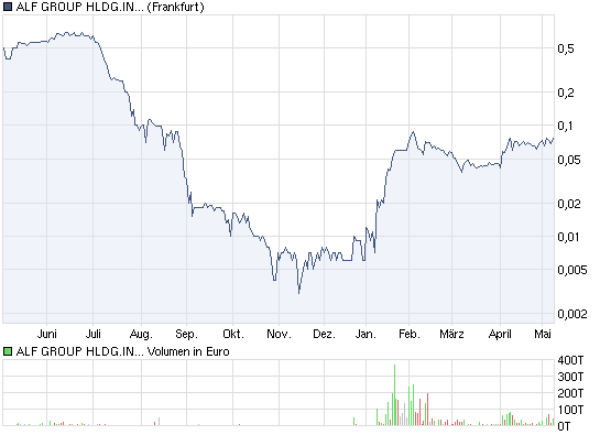 Neues Jahr neues Glück? 319237