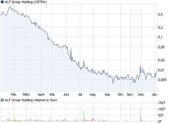 Neuer Thread mit rein sachlichen Beiträgen 474602