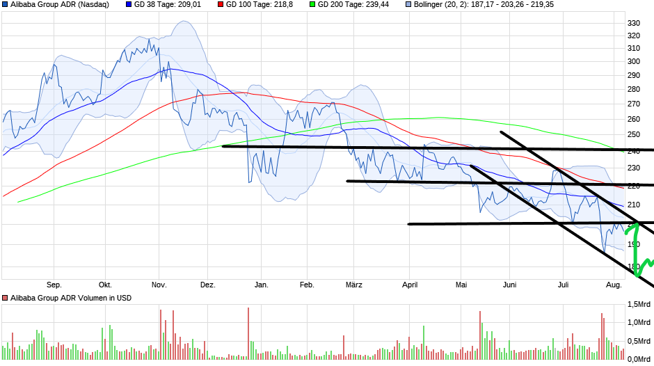 Börse ein Haifischbecken: Trade was du siehst 1267791