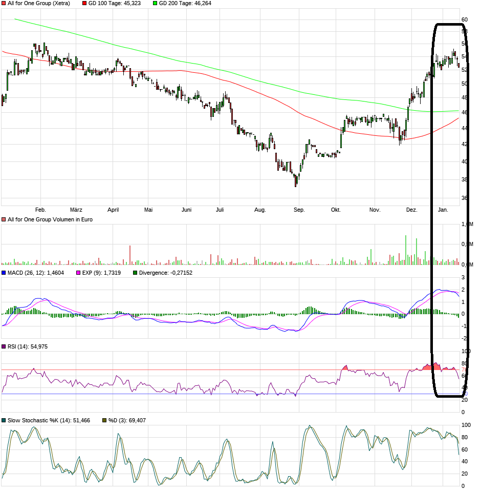 Neue Zeit - neuer Thread 1153744
