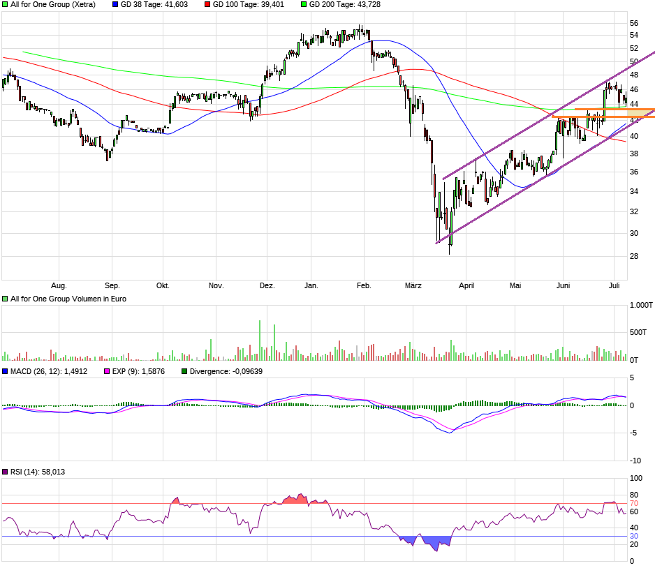 Neue Zeit - neuer Thread 1189719