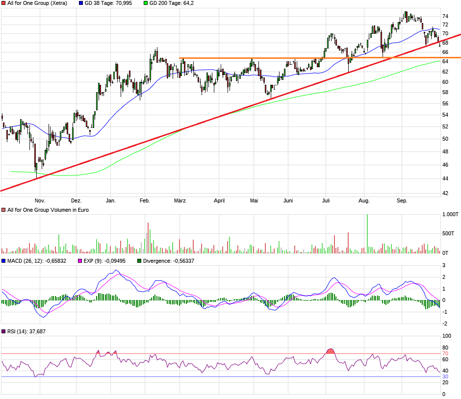 Neue Zeit - neuer Thread 1276894