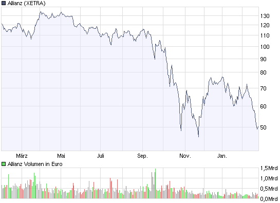 Der Antizykliker-Thread 218630