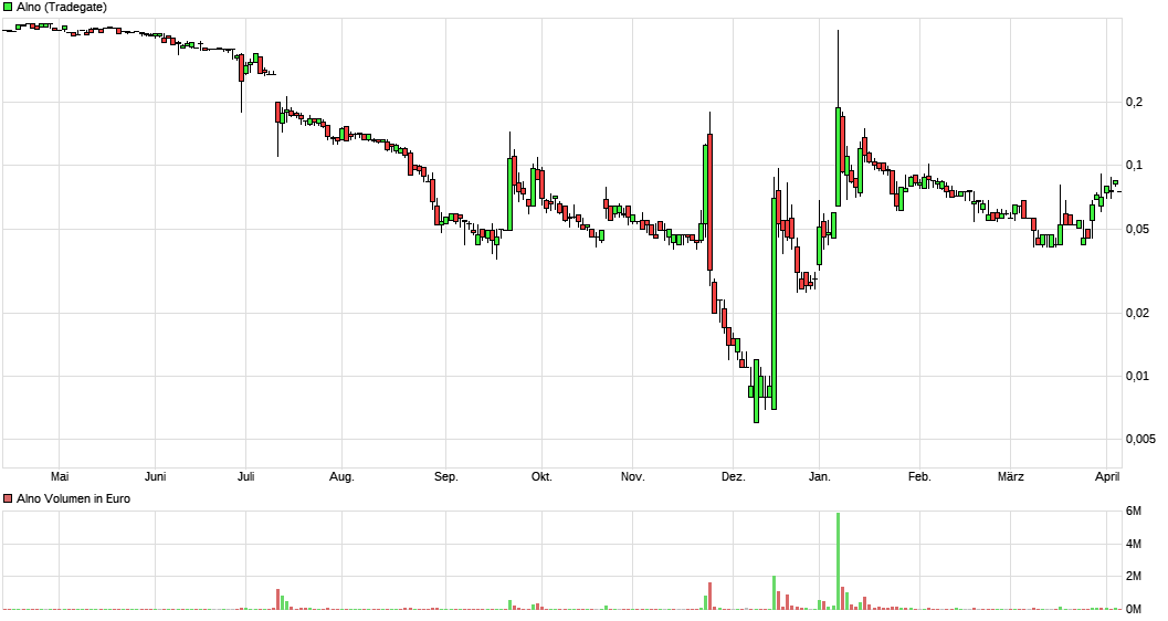 BEATE UHSE - The Real Hot Stock!! 1048494