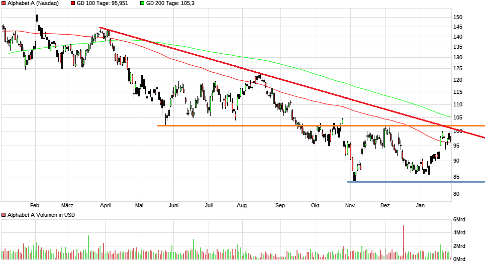 2023-qv-gdaxi-dj-gold-eurusd-jpy 1354446