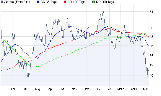 Aktien-Tagebuch 319530