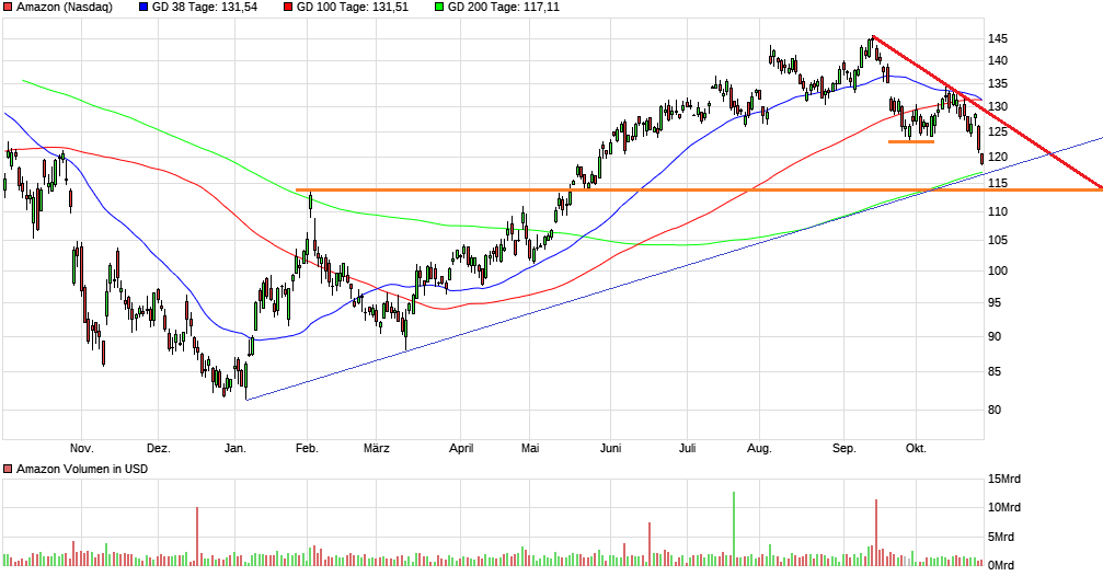 2023-qv-gdaxi-dj-gold-eurusd-jpy 1395514
