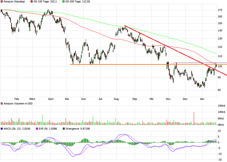 2023-qv-gdaxi-dj-gold-eurusd-jpy 1354443