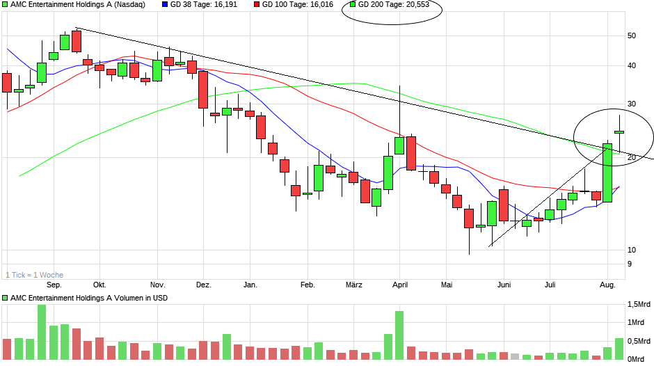 Börse ein Haifischbecken: Trade was du siehst 1328368