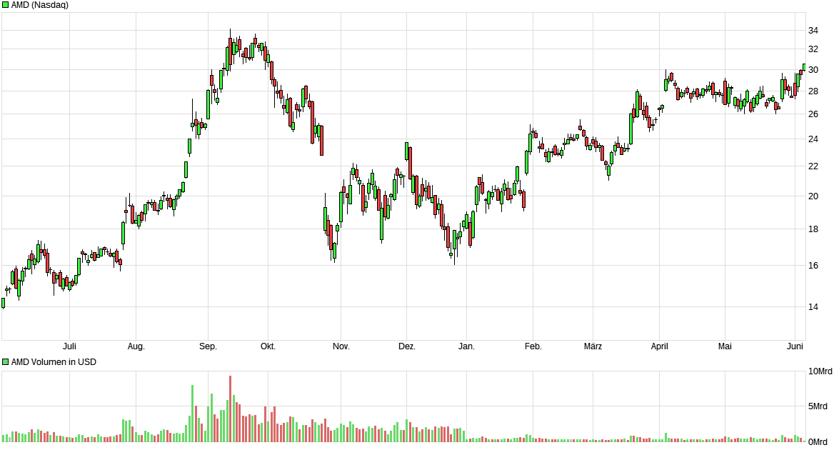 Depotbesprechung Vino feat. Reblaus 1116384