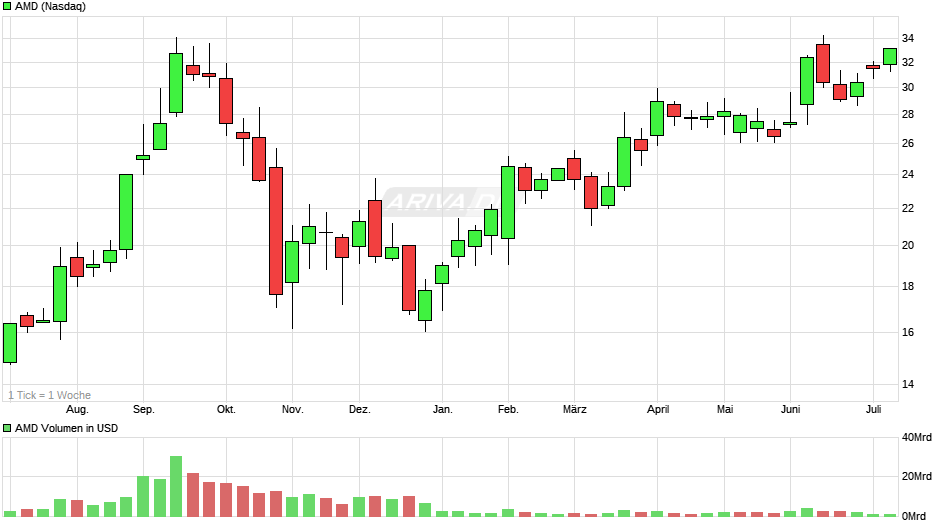 Depotbesprechung Vino feat. Reblaus 1122465