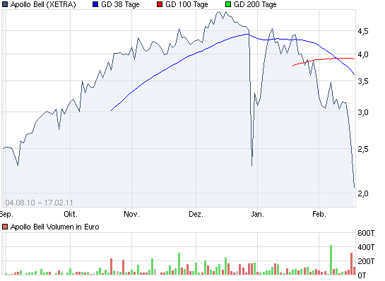 H o t - S t o c k s aus M i t l e i d 381806