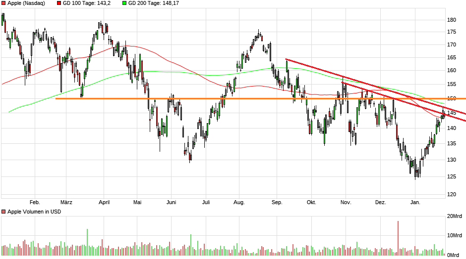 2023-qv-gdaxi-dj-gold-eurusd-jpy 1354444