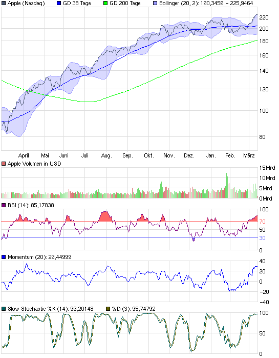 Call auf den Dow Jones Industrial A 17.12.09 305836