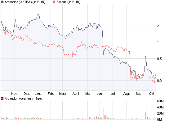 Escada: langsam und sicher nach Norden 265718