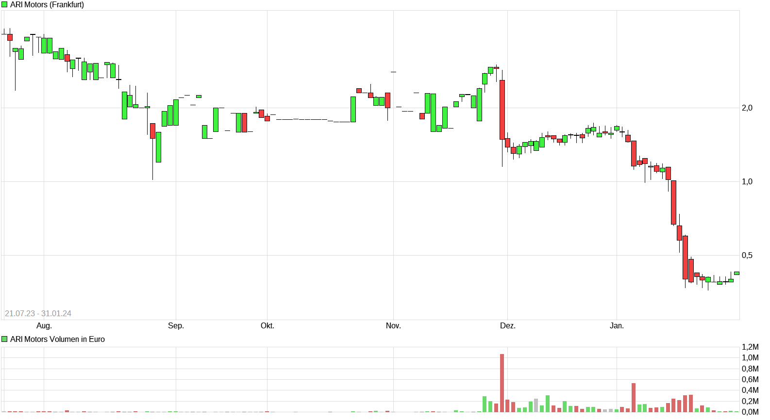 ARI Motors - A3D6Q4 - Elektrocars 1410856