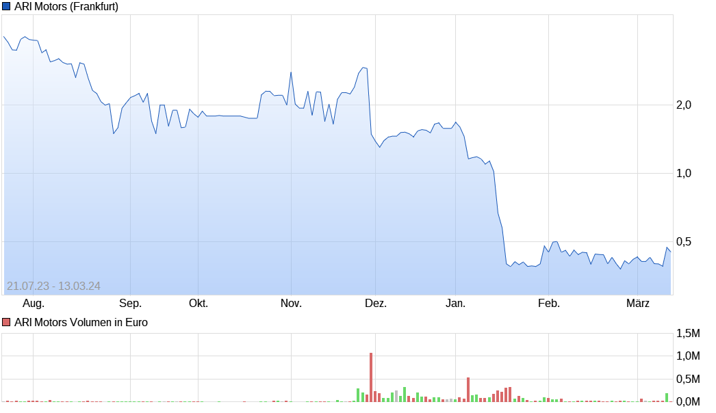 ARI Motors - A3D6Q4 - Elektrocars 1419603