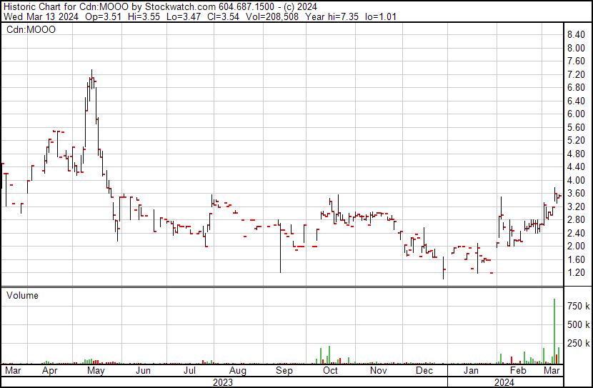 CA4113951061 - Happy Supplements Inc. 1419837