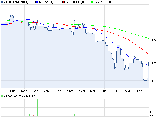 Arndt - der vergessene Zock?!?! 539491