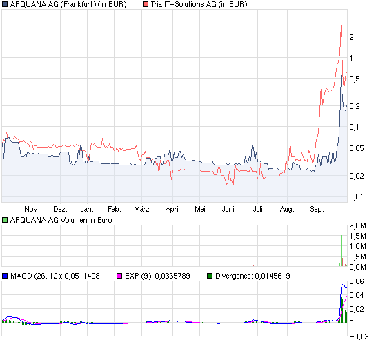 Hier wird der zwerg zum Riesen !! 348932