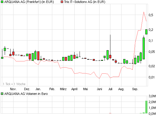 Hier wird der zwerg zum Riesen !! 348938