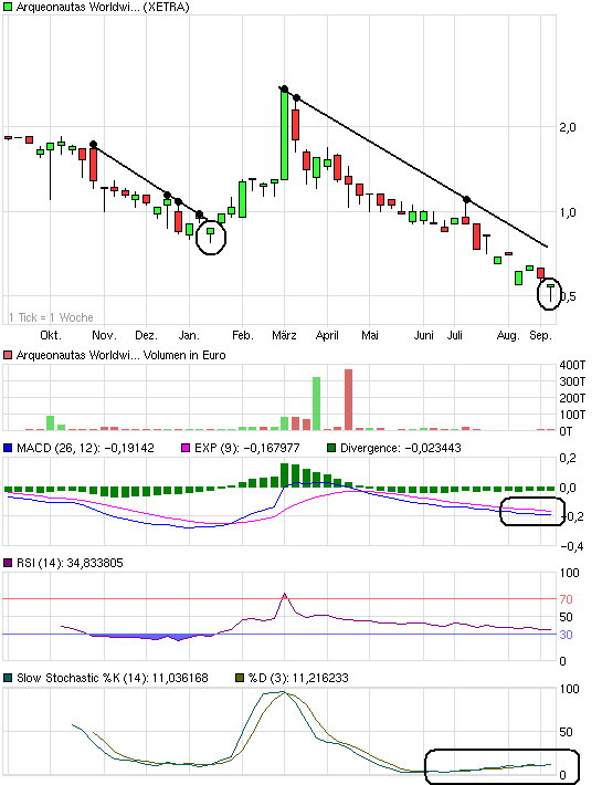 Schatzsucheraktie- die Chance 2011?! 437798