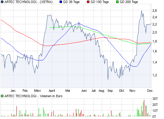 aussichtsreiche Turnaroundspekulation 463283