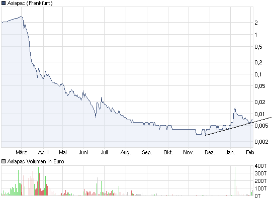Hier steht ein dicker Rebound bevor 378084