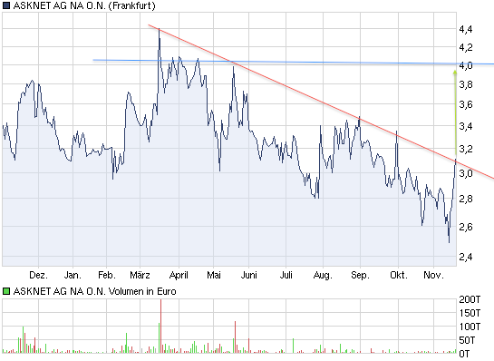 Neue Kunden, neue Ziele! Los gehts... 359516