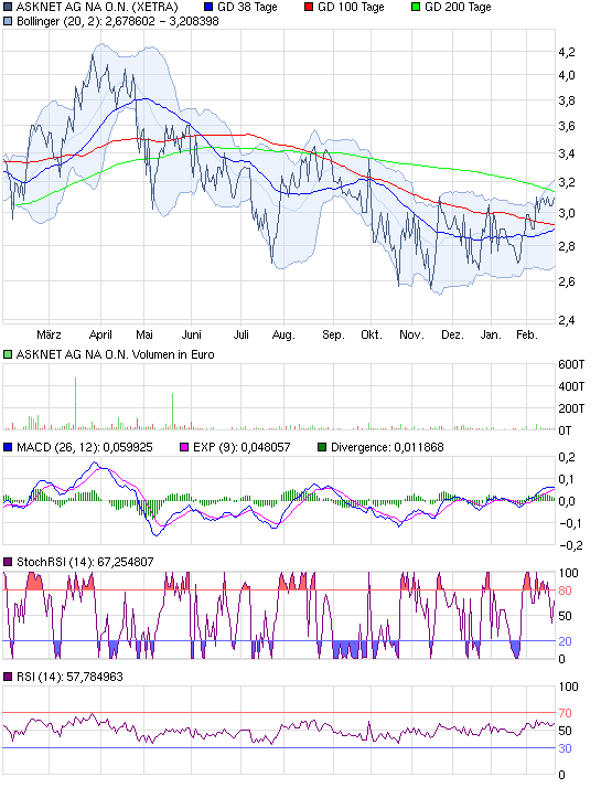 Neue Kunden, neue Ziele! Los gehts... 381807