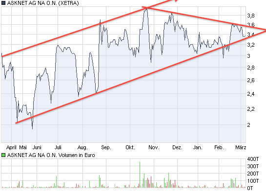 Neue Kunden, neue Ziele! Los gehts... 304209