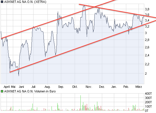 Neue Kunden, neue Ziele! Los gehts... 305977