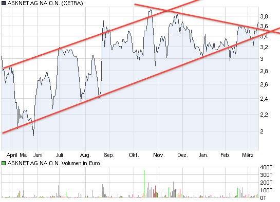 Neue Kunden, neue Ziele! Los gehts... 306074