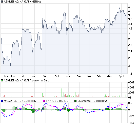 Neue Kunden, neue Ziele! Los gehts... 314456