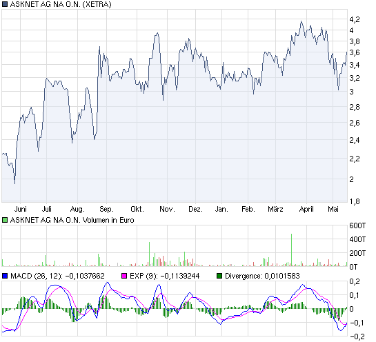 Neue Kunden, neue Ziele! Los gehts... 320683