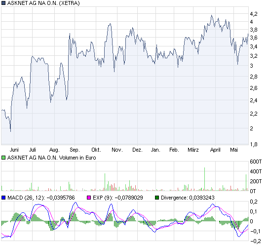 Neue Kunden, neue Ziele! Los gehts... 322114