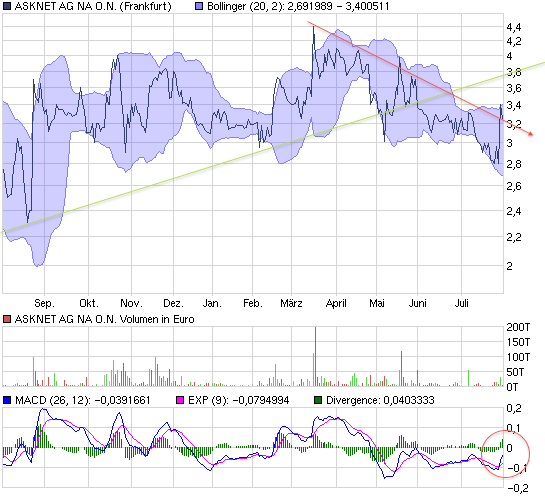 Neue Kunden, neue Ziele! Los gehts... 335241