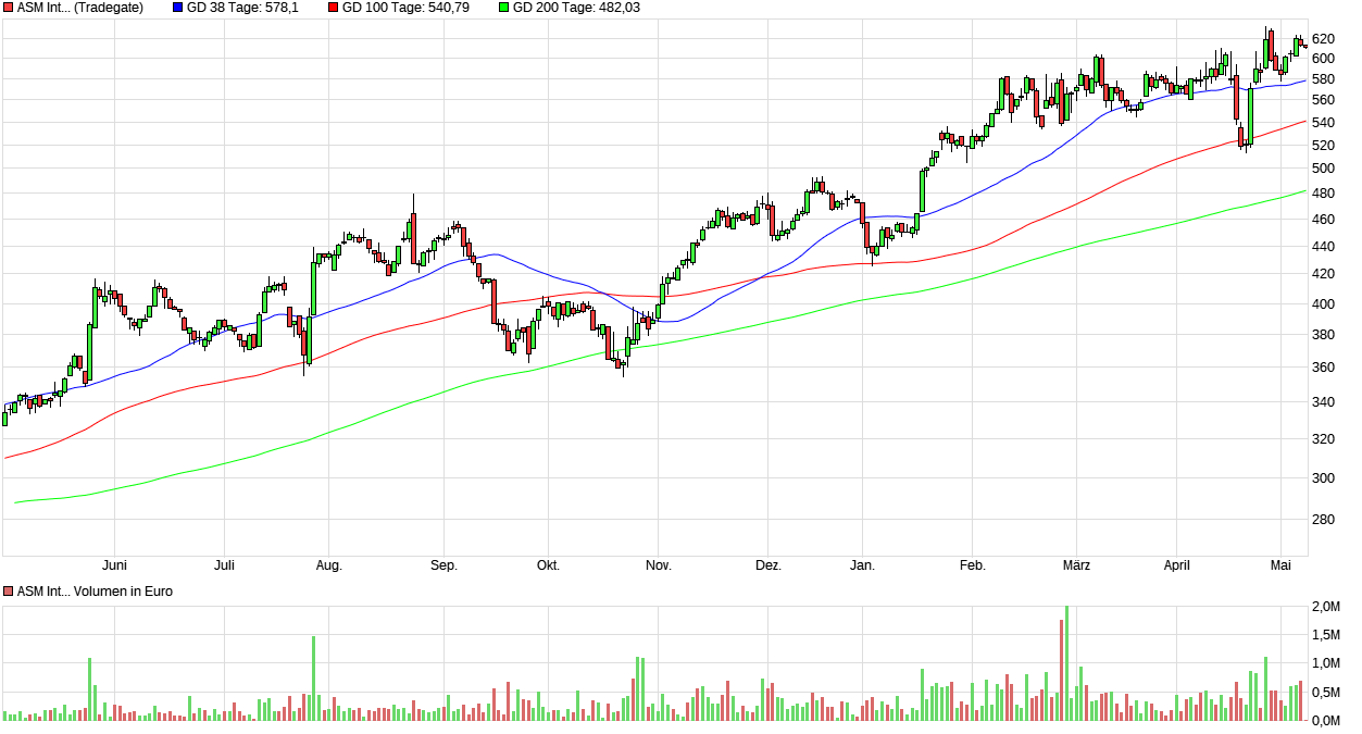 Aixtron- und die Banken stufen fröhlich auf kaufen 1428989
