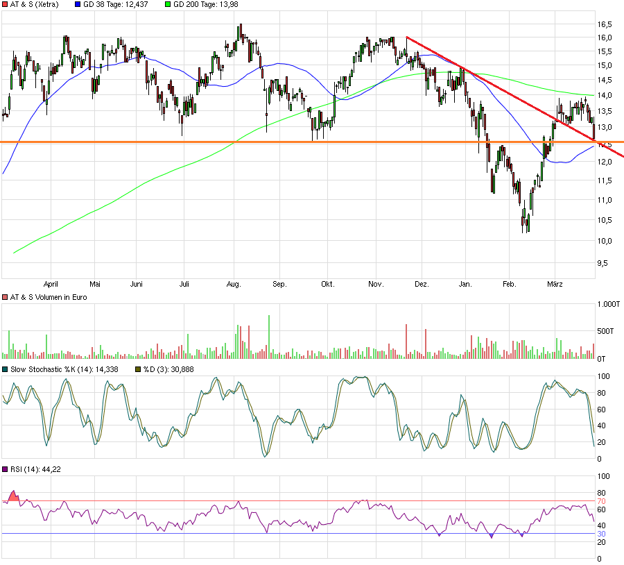 AT&S ist sehr unterbewertet! 903912