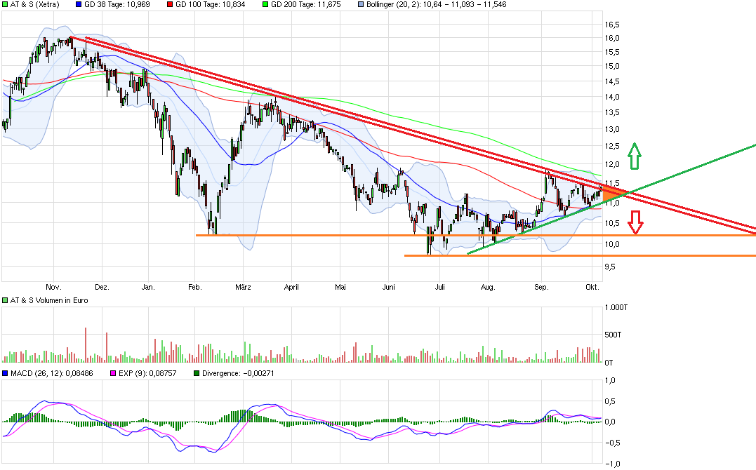 AT&S ist sehr unterbewertet! 944410