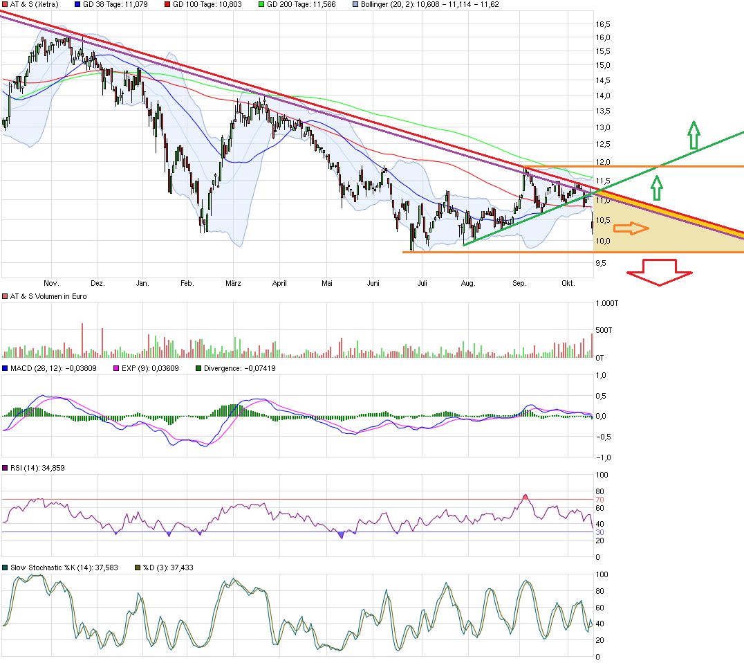 AT&S ist sehr unterbewertet! 946634