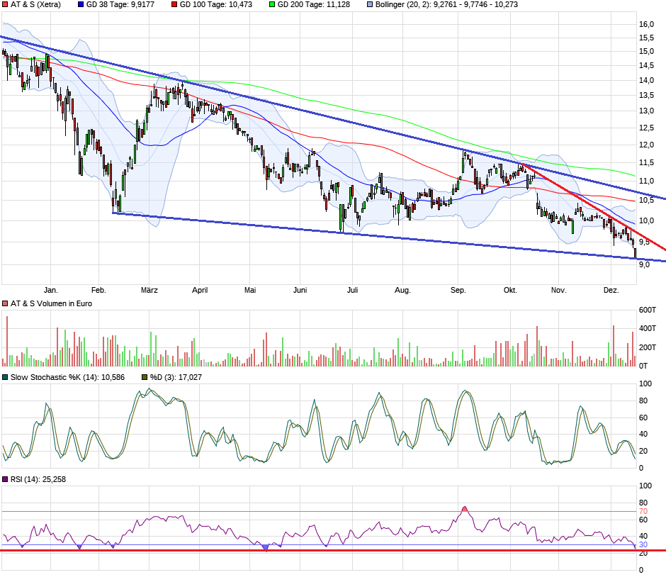 AT&S ist sehr unterbewertet! 958757