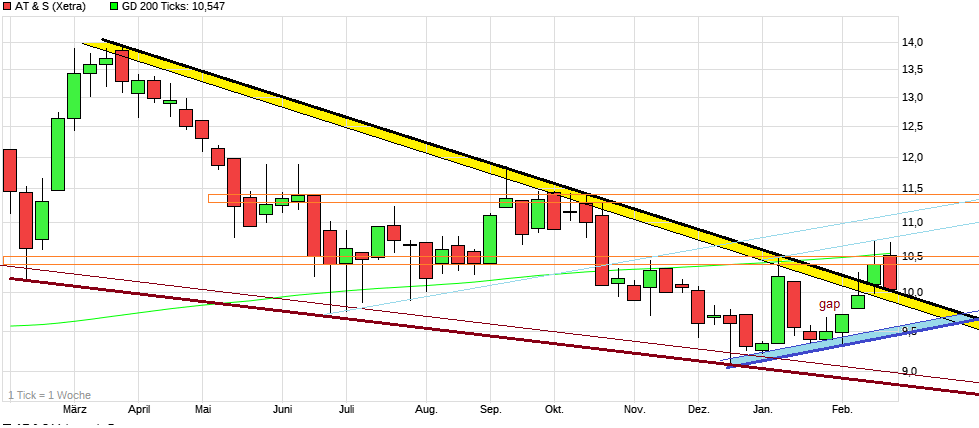 AT&S ist sehr unterbewertet! 974320