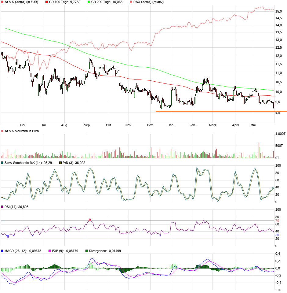 AT&S ist sehr unterbewertet! 992995