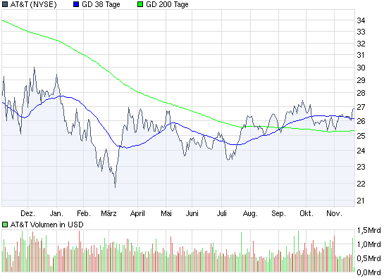 Call auf den Dow Jones Industrial A 17.12.09 277791